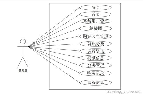 Node.js精品課程網站建設指南 含源碼與論文，賦能多領域畢業設計